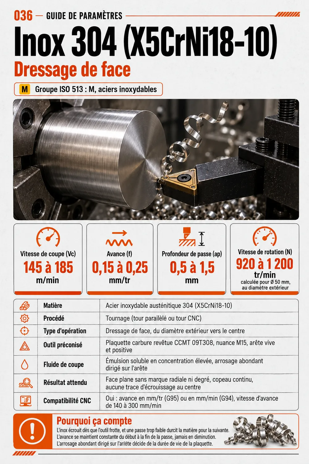 Fiche de paramètres, inox 304 (X5CrNi18-10), dressage