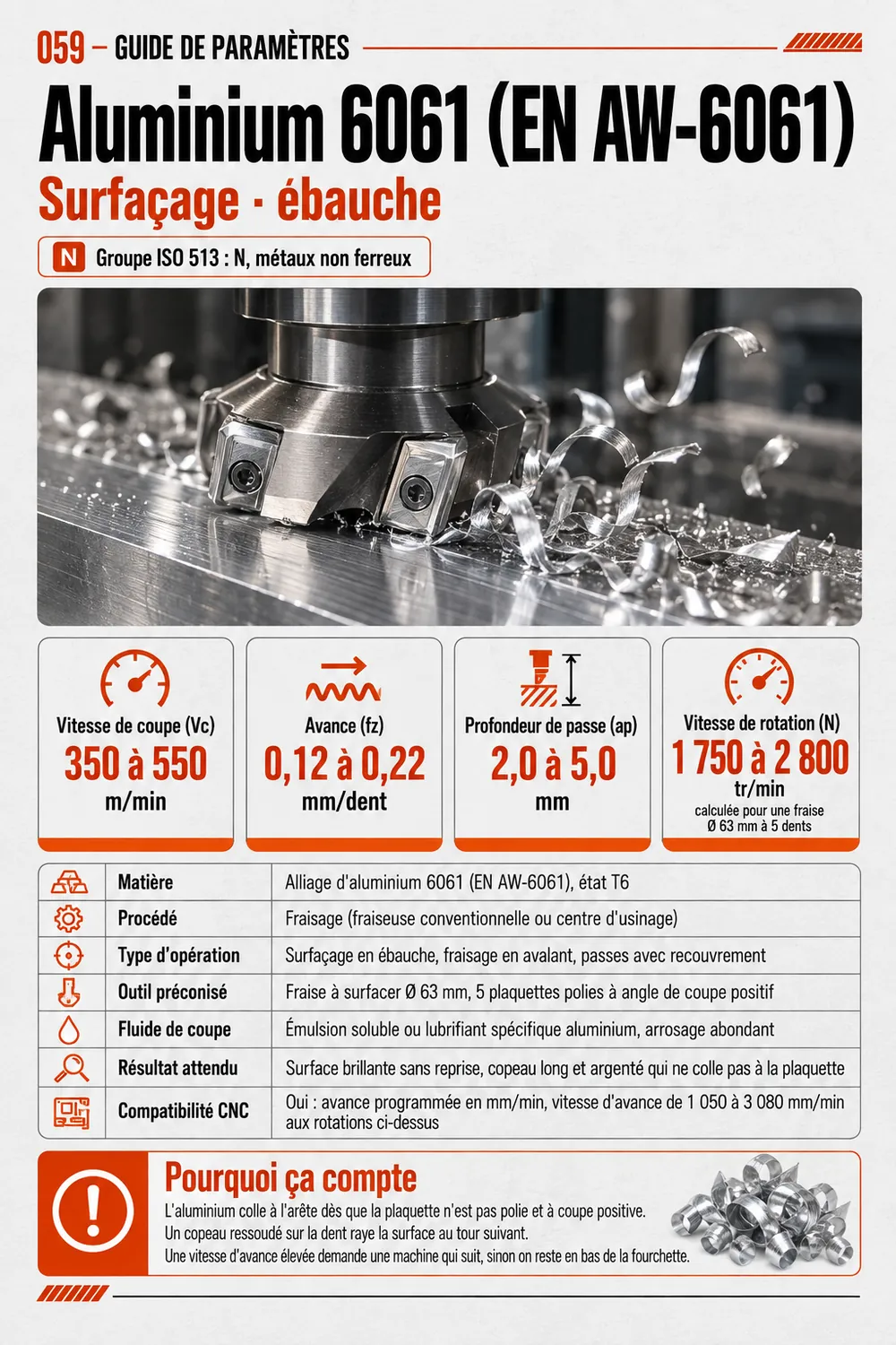 Fiche de paramètres, aluminium EN AW-6061, surfaçage, ébauche