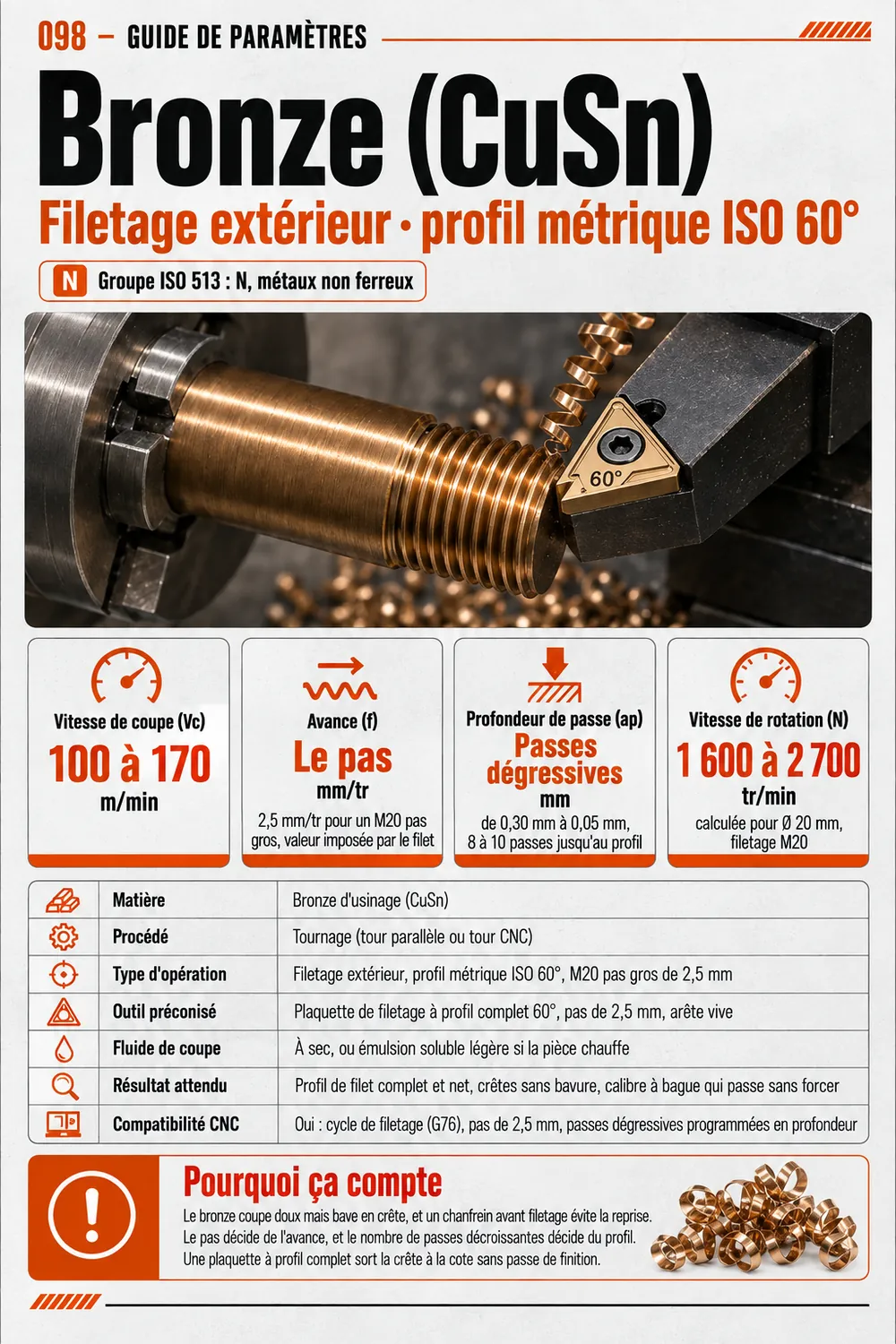 Fiche de paramètres, bronze, filetage extérieur, profil métrique ISO 60°