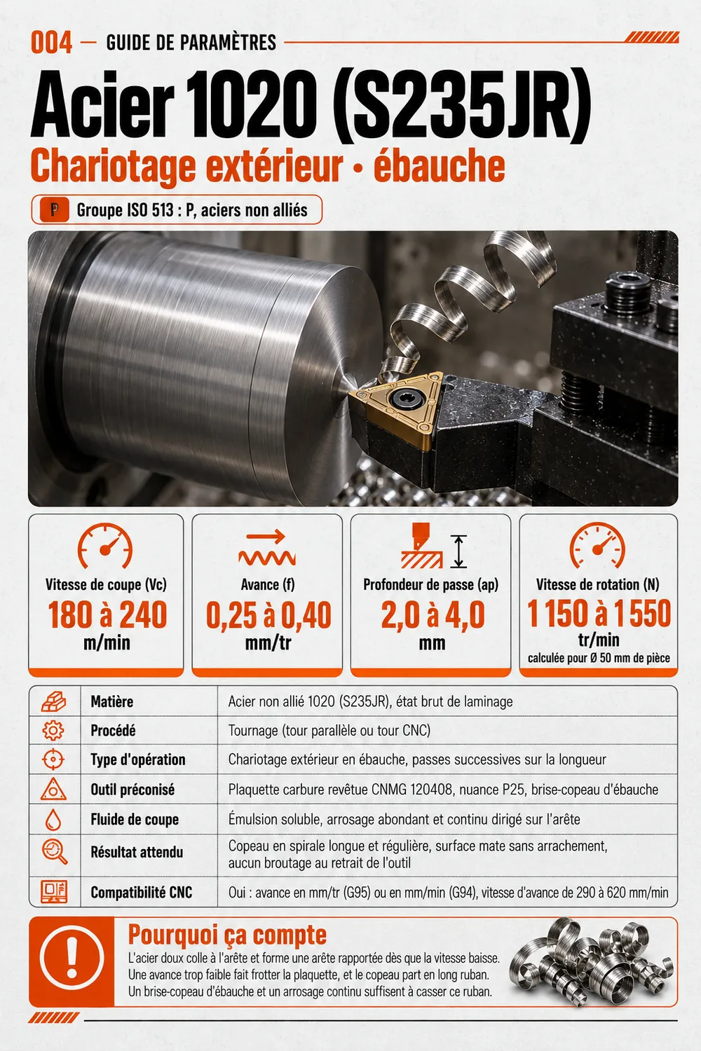 Fiche de paramètres, acier S235JR (1020), chariotage, ébauche