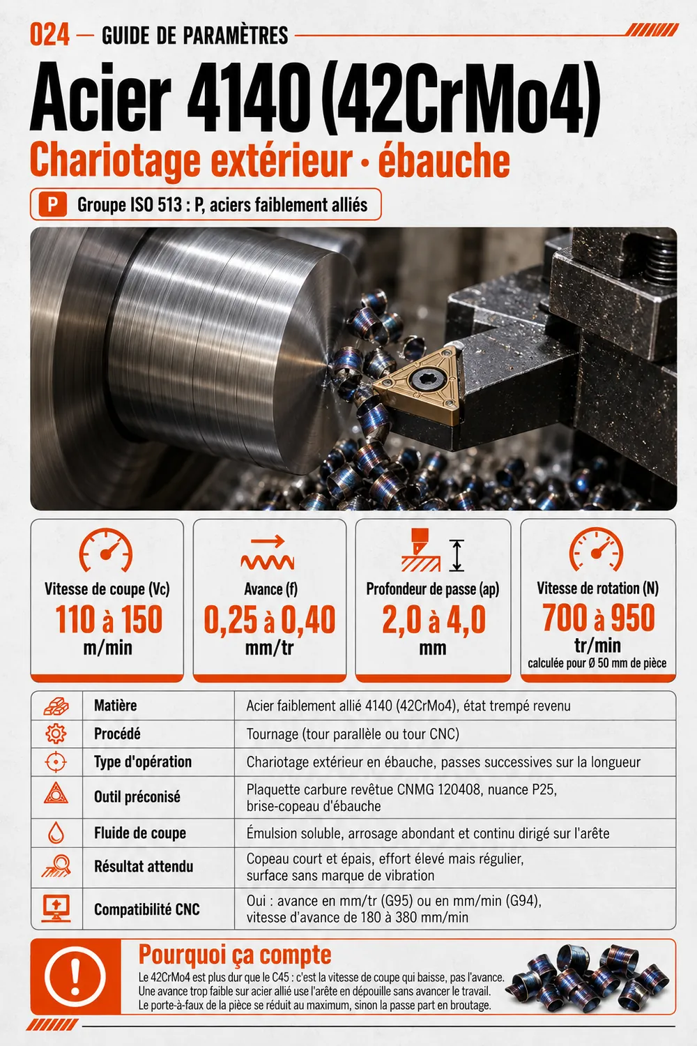Fiche de paramètres, acier 42CrMo4 (4140), chariotage, ébauche